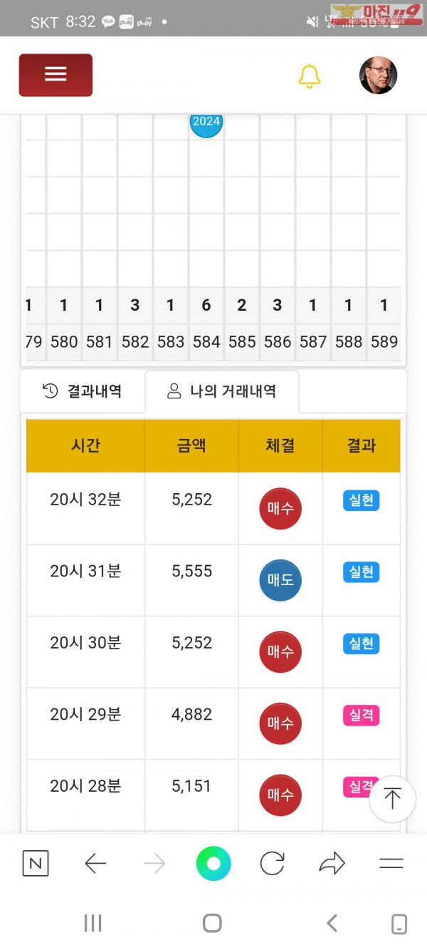 글로벌 국대점