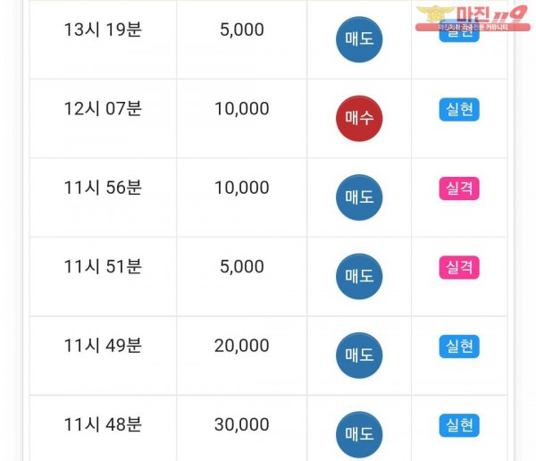 글로벌777점 수익인증