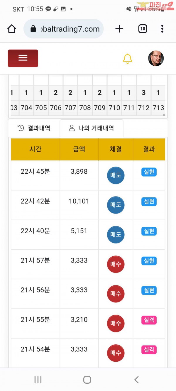글로벌 국대점 수익