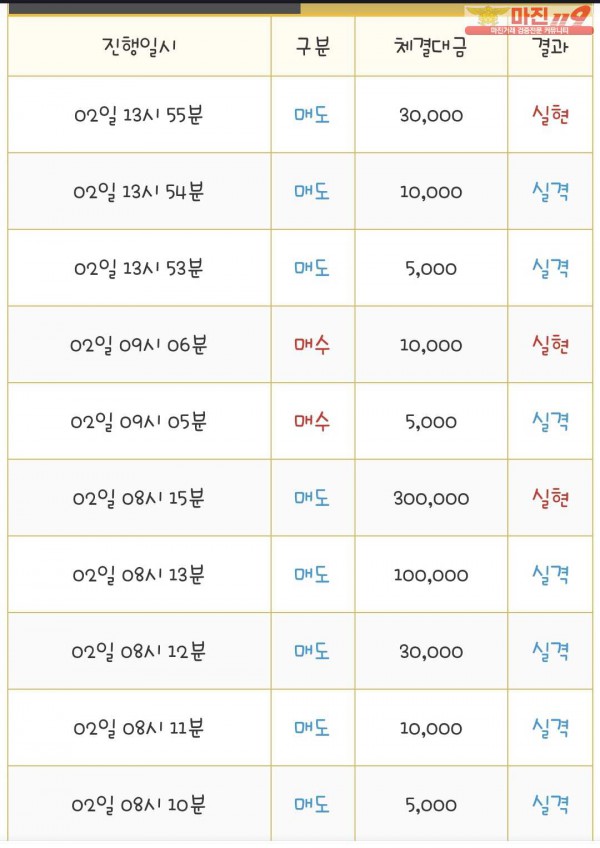 국대점 수익인증합니당~