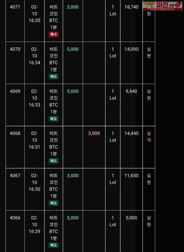 글로벌 트레이딩777점 수익인증
