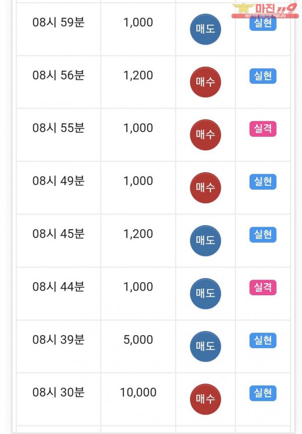 국대점수익인증