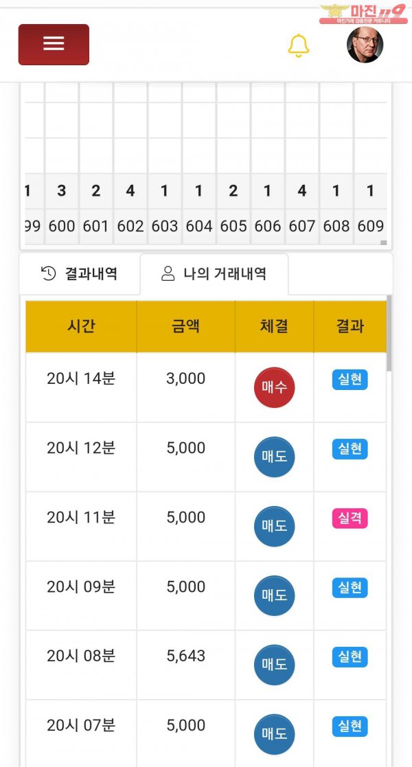 글로벌 777점 불금이네여