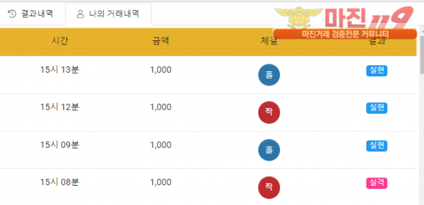 글로벌 국대점 수익인증
