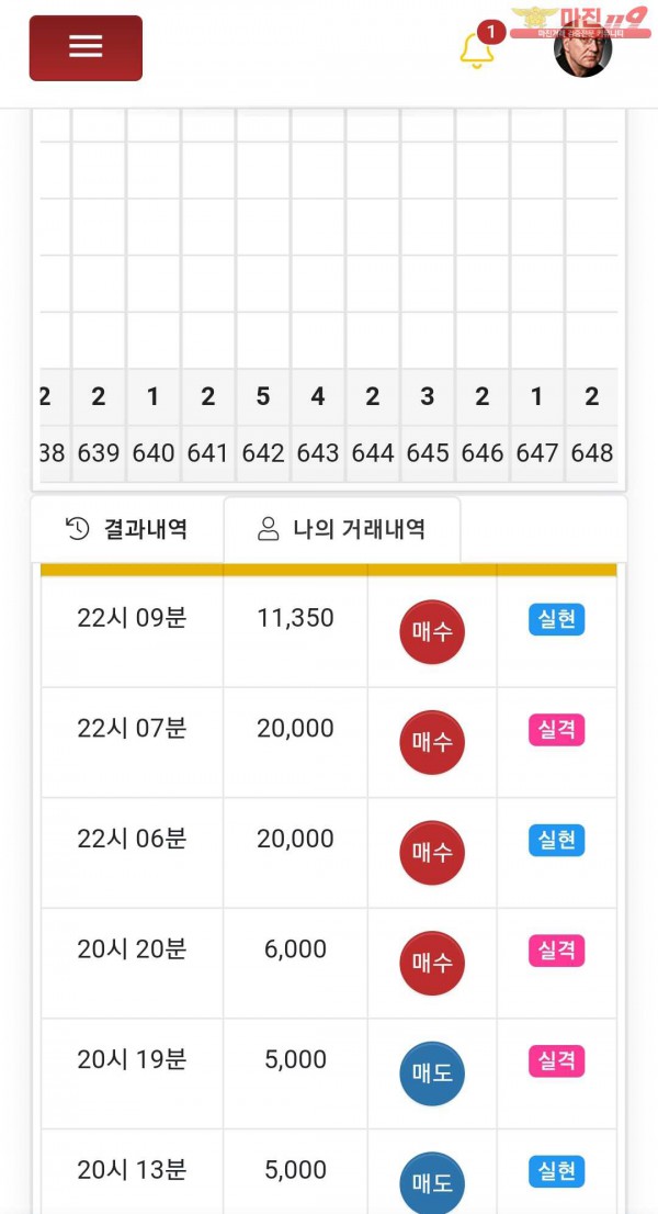 글로벌777점
