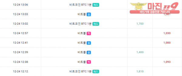 글로벌 댄디