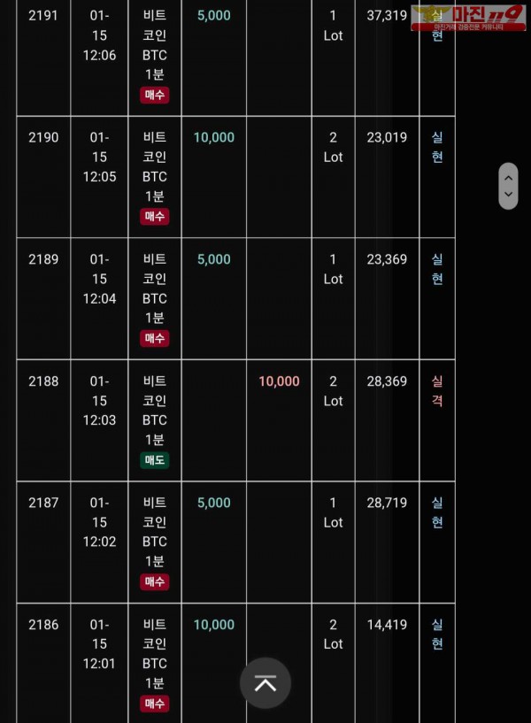 글로벌 트레이딩777점 수익인증