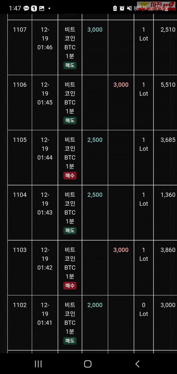 글로벌 트레이딩777점 수익인증