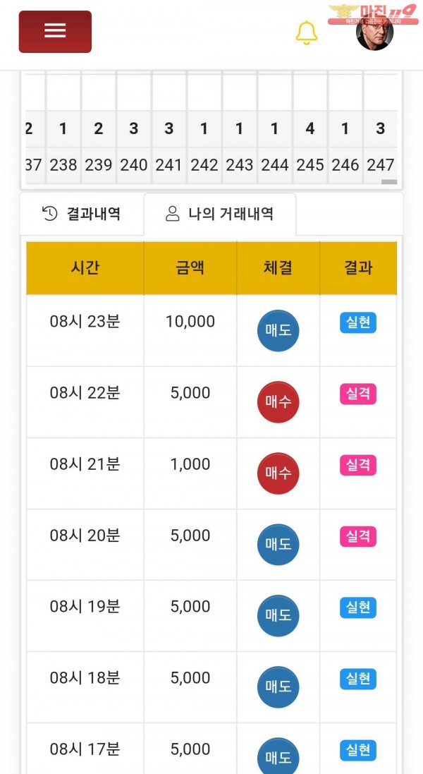 글로벌777점입니다