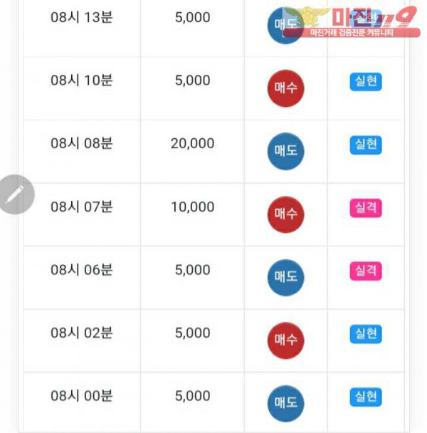 글로벌777점 수익인증