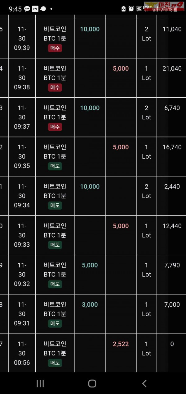 글로벌 트레이딩777점 수익인증이요