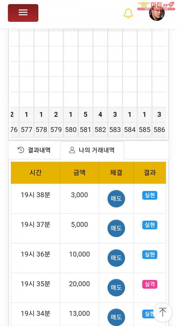 글로벌777점