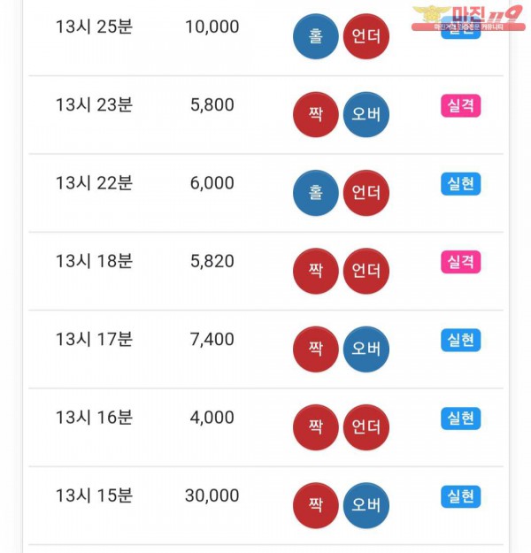 글로벌 트레이딩 777점 수익인증