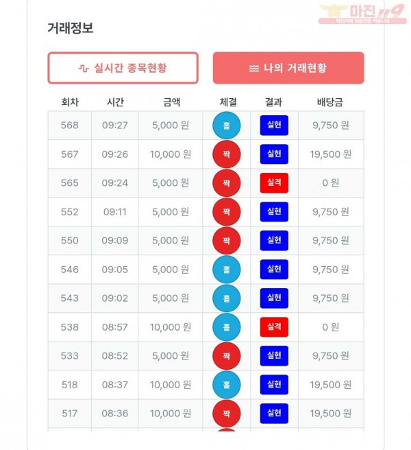 퍼스트 신뢰점 수익인증