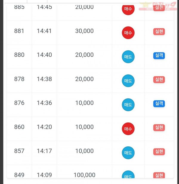 하이트레이딩 국대점 수익인증