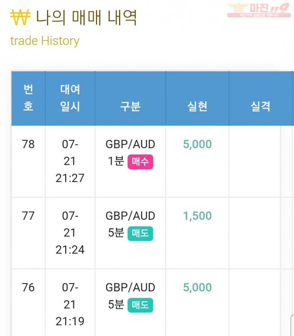 하이 국대점