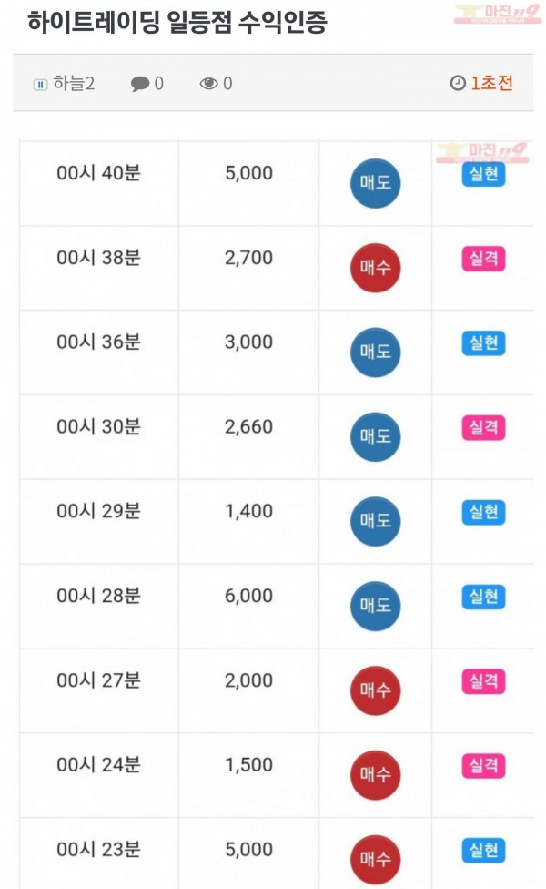 하이트레이딩 일등점 수익인증