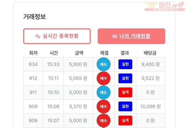 퍼스트 퀸즈점 수익인증