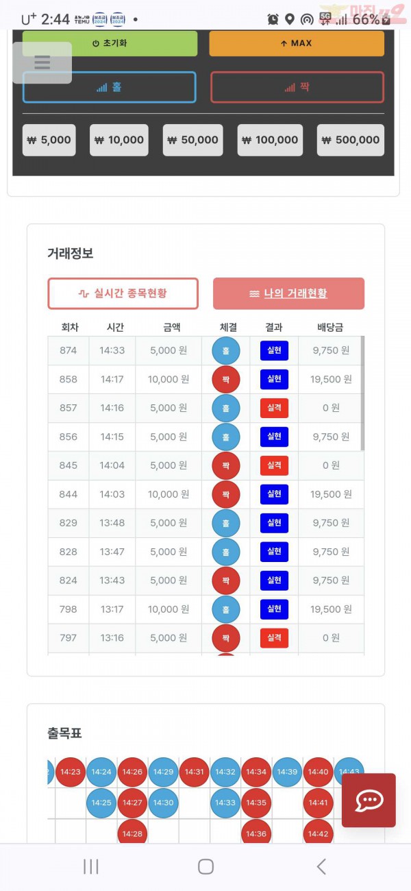 퍼스트 신뢰점