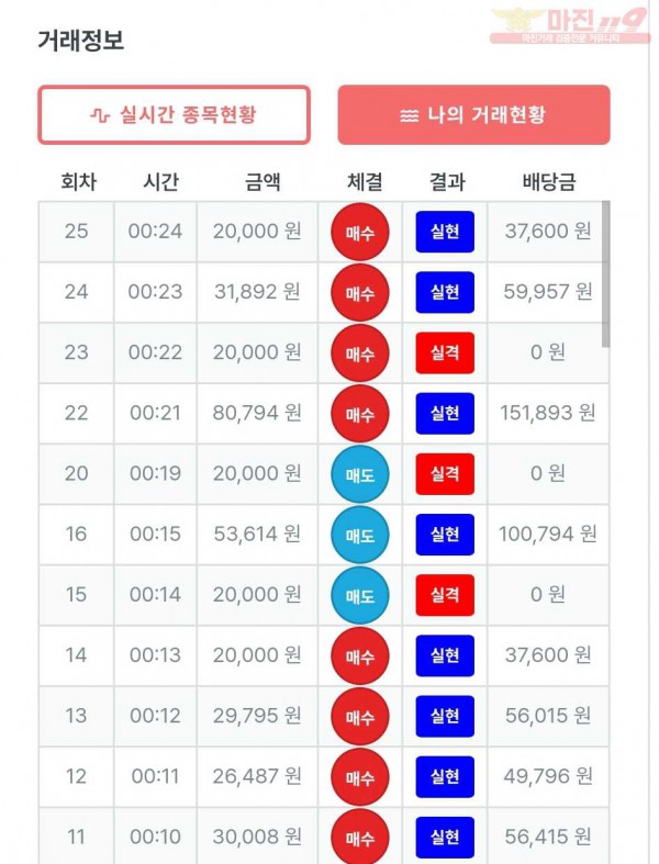 퍼스트 신뢰점 수익인증