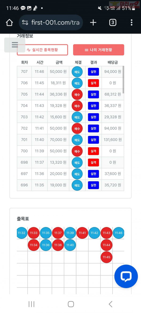 퍼스트 신뢰점 수익인증