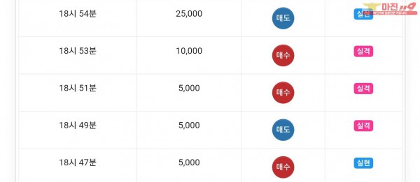 글로벌777점 수익인증