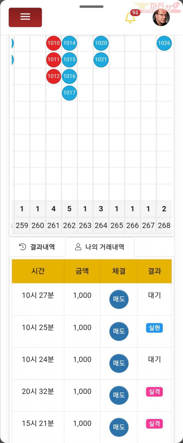 그로벌댄디점