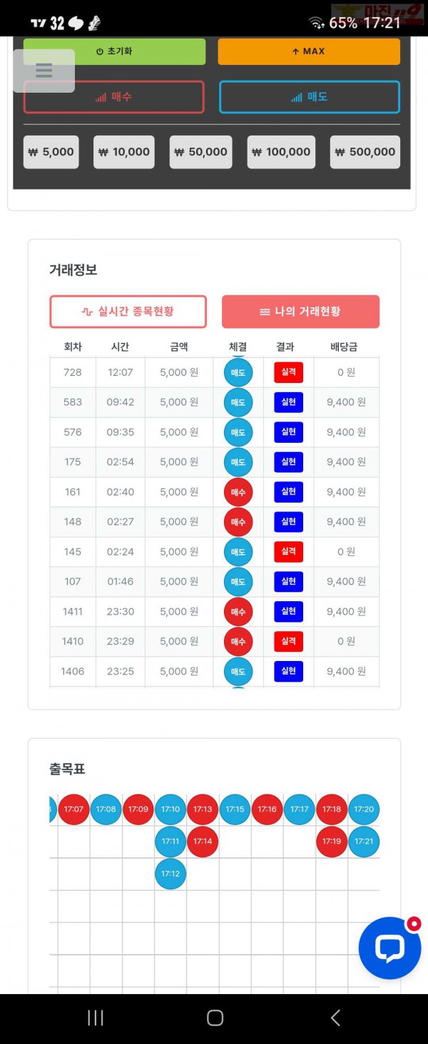 퍼스트 신뢰점 5연승 수익인증