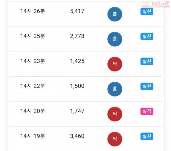 하이트레이딩 일등점 수익인증