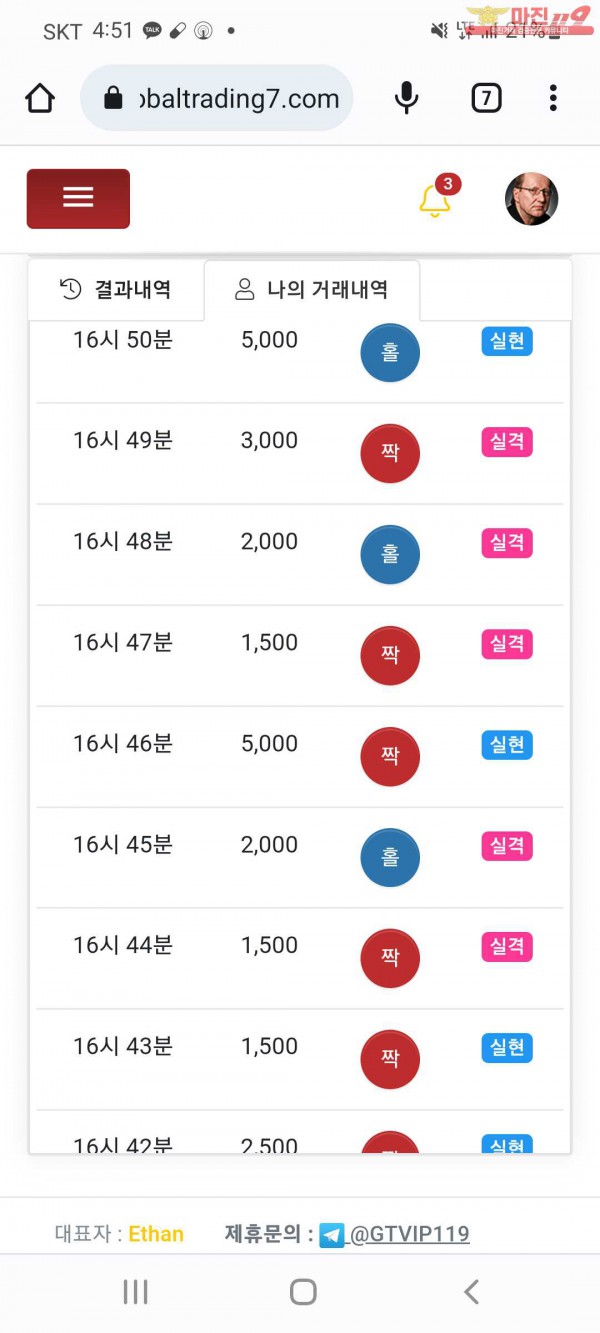 글로벌 국대점 수익