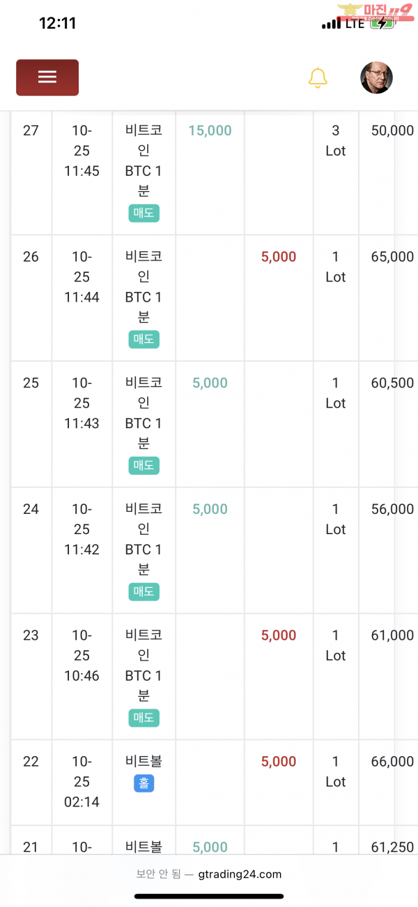 글로벌 777점
