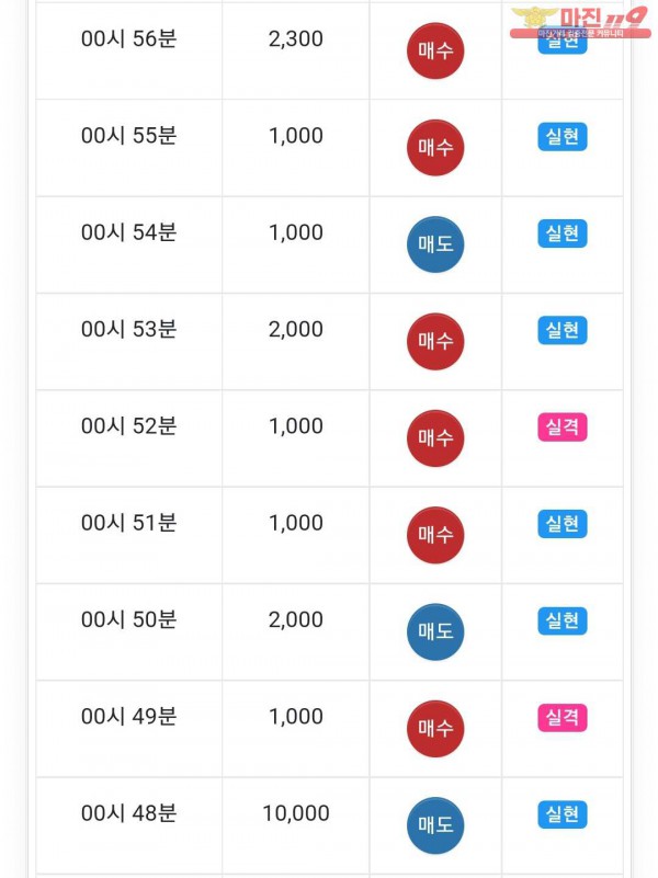 글로벌 국대점 수익인증