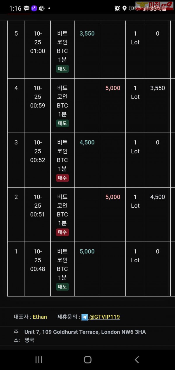 글로벌트레이딩777점 수익인증이요
