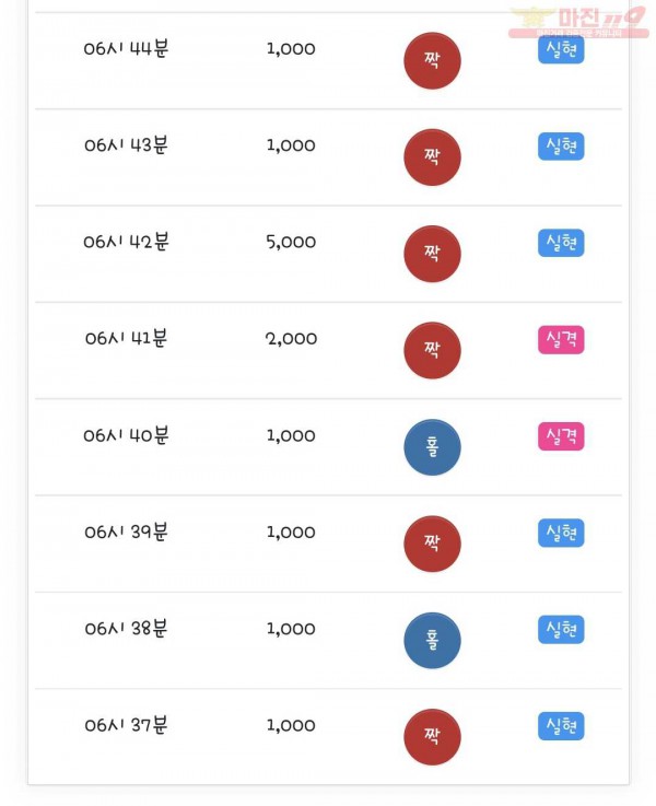 국대점 수익인증