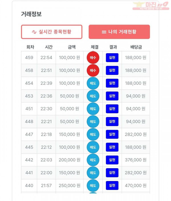 10월 연승왕 이벤트 신뢰지점 11연승 참여합니다