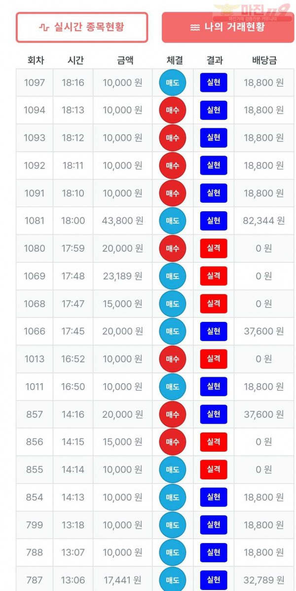 퍼스트 신뢰점