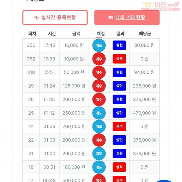 퍼스트 신뢰점 수익인증