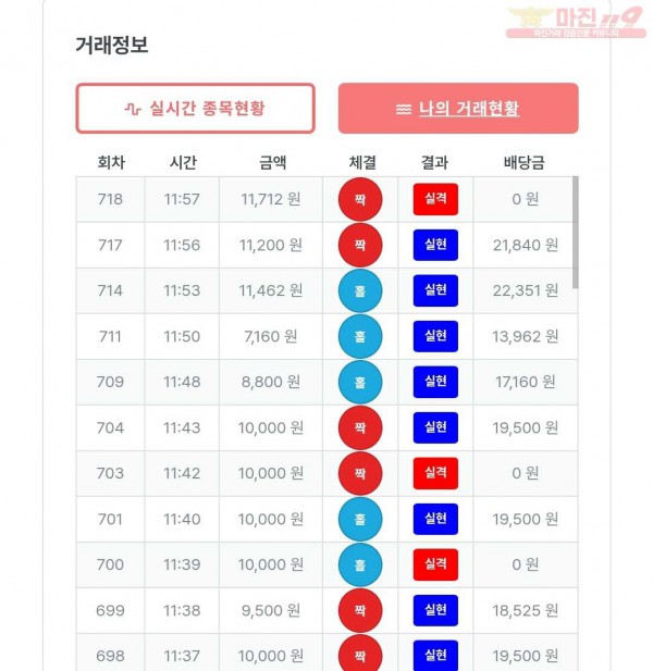 퍼스트 신뢰점 수익인증