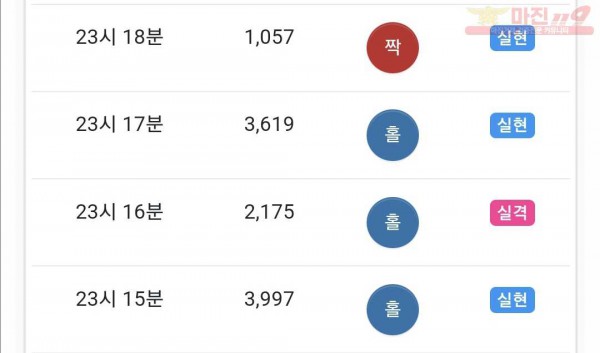 글로벌 수익인증