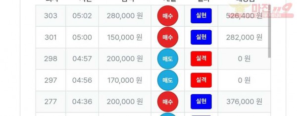 퍼스트트레이딩 신뢰점 수익