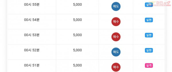 하이트레이딩 777 수익