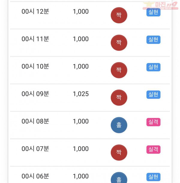 부산점