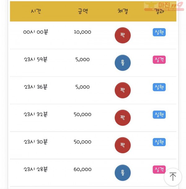 국대점 수익인증