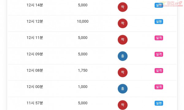 글로벌777점 수익인증