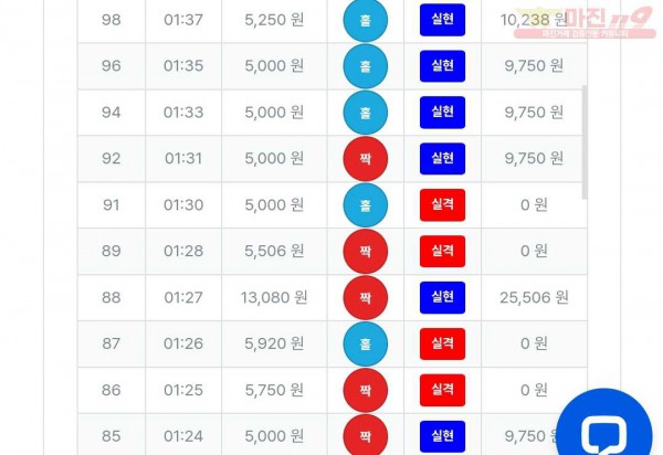 퍼스트-퀸즈점