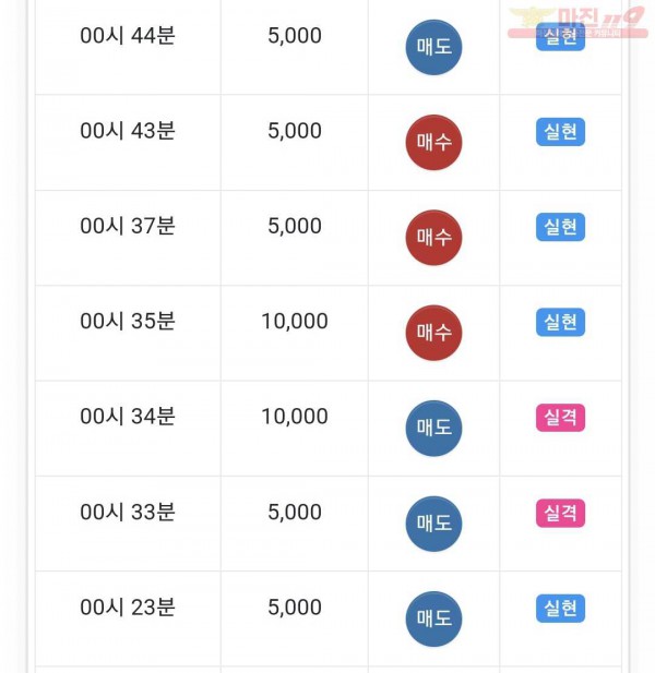 글로벌 댄디점
