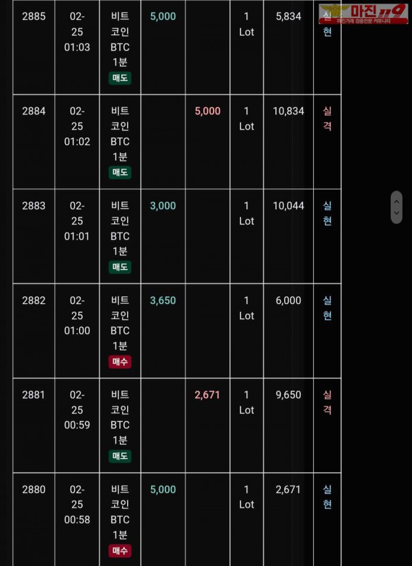 글로벌 트레이딩777점 수익인증