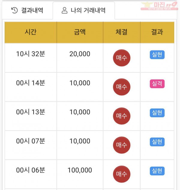하이트레이딩 국대점 수익인증