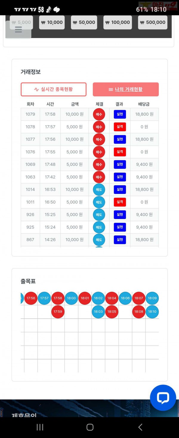 퍼스트 신뢰점 수익인증