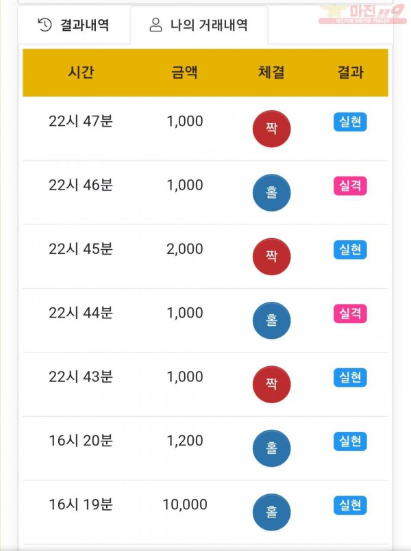 4/8 글로벌 777점 수익인증